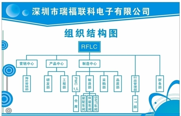 組織結(jié)構(gòu)圖圖片