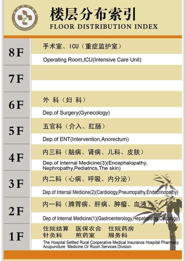 樓層分布索引圖片