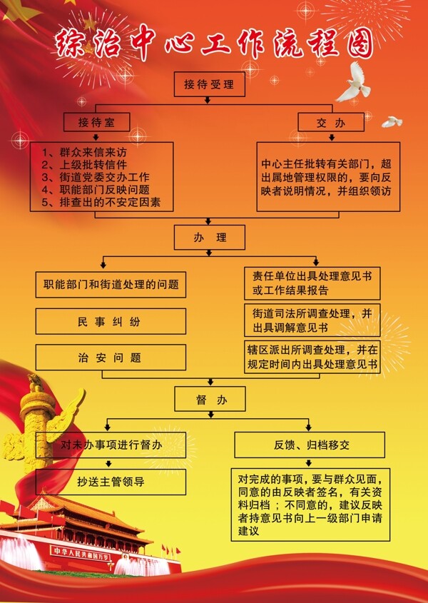 黨建流程圖