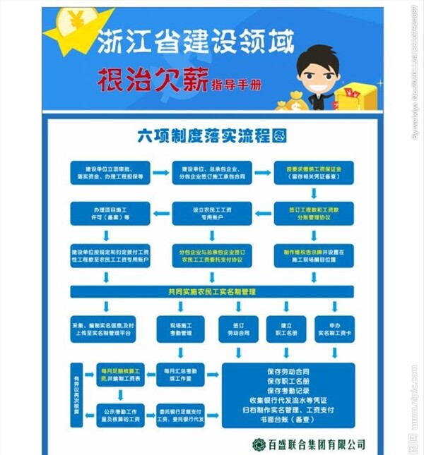 浙江省建设领域根治欠薪指导手册图片
