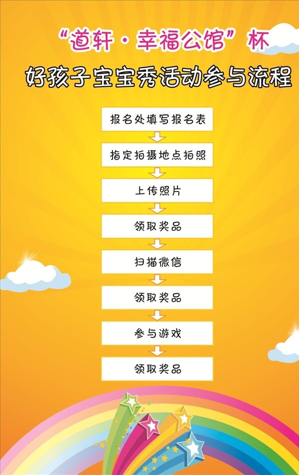 地產(chǎn)活動(dòng)流程