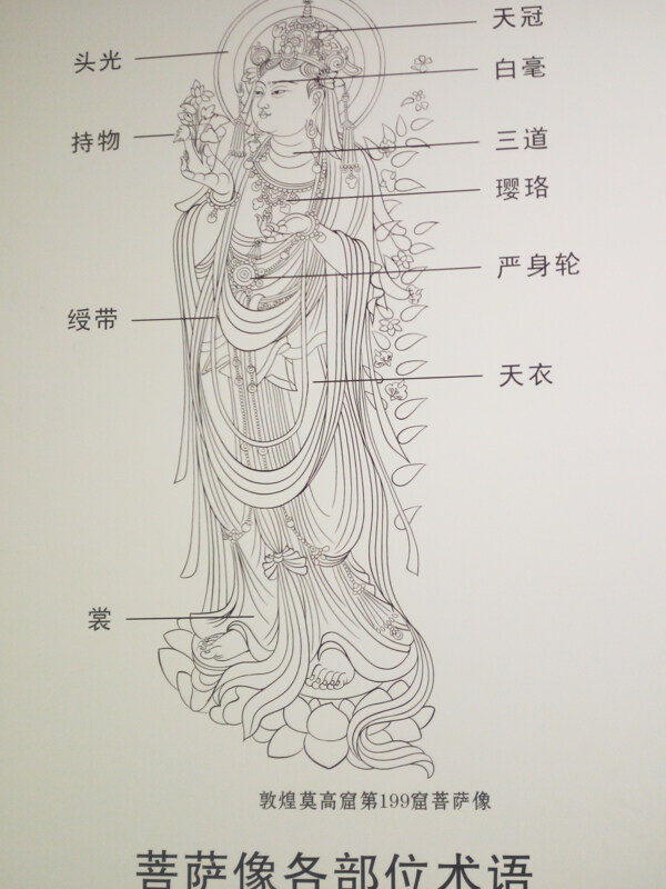 菩萨像各部位术语图片展示