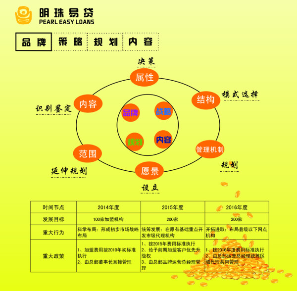 金融宣傳頁