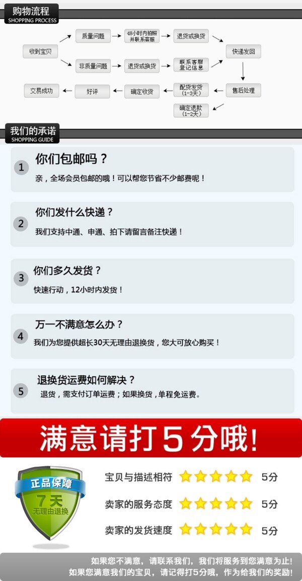購(gòu)物流程圖圖片
