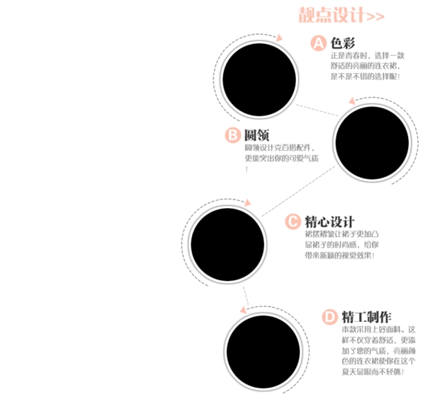 淘寶通用細(xì)節(jié)展示模塊