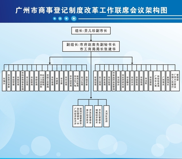 會議架構(gòu)圖圖片