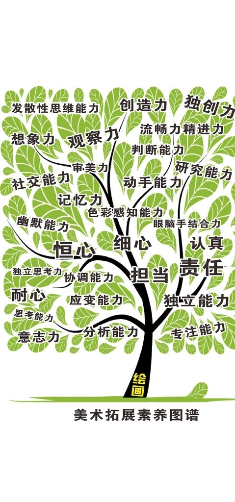 智慧樹小孩美術(shù)畫畫勵(lì)志