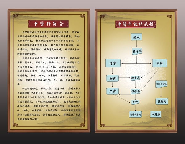 中醫(yī)流程