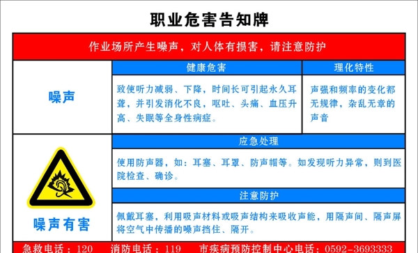 職業(yè)危害告知牌噪聲圖片