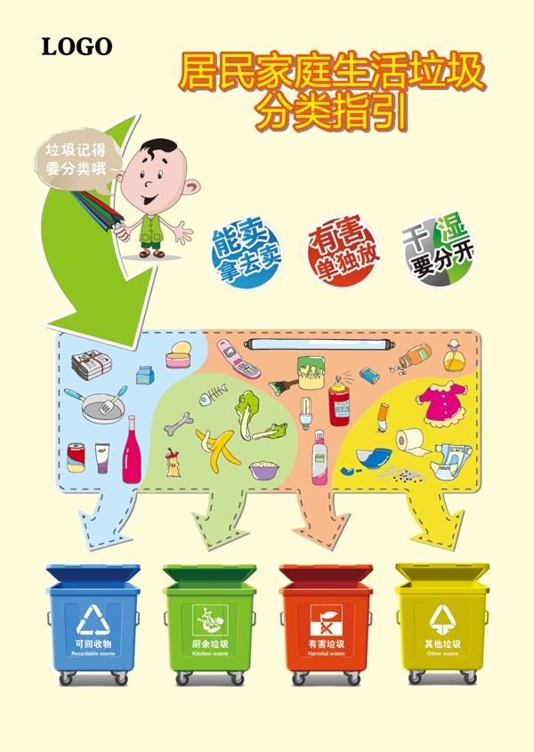 垃圾歸類卡通