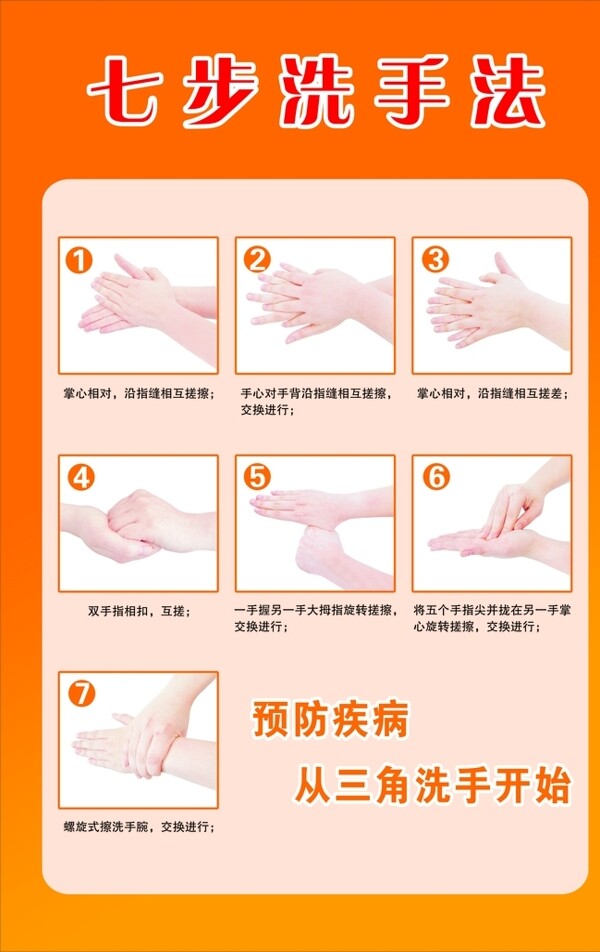 七步洗手法