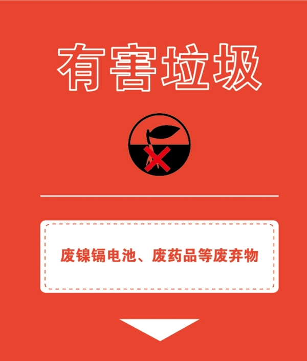分類標(biāo)識(shí)