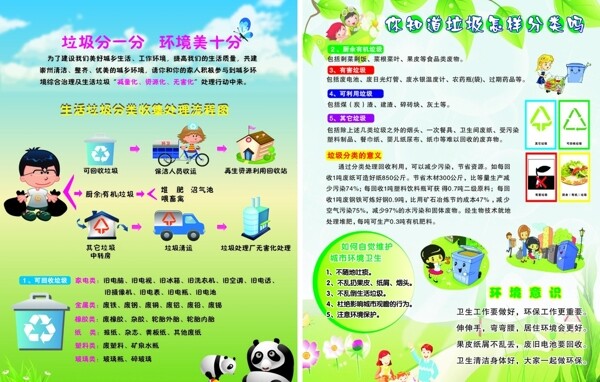 垃圾分類DM單圖片