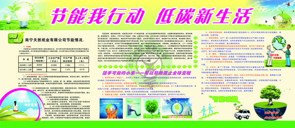 節(jié)能減排圖片