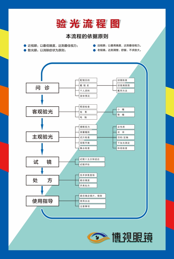 眼科