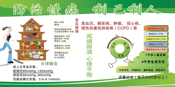 防治慢病利己利人圖片