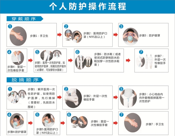 防護(hù)流程