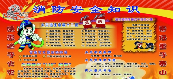 消防安全知識宣傳欄圖片