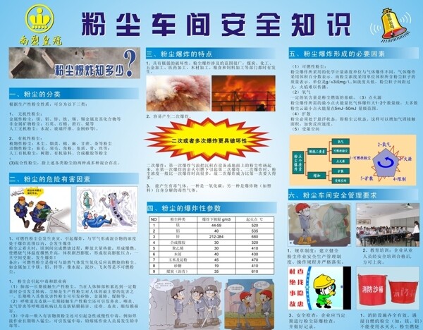 粉塵車間安全知識(shí)