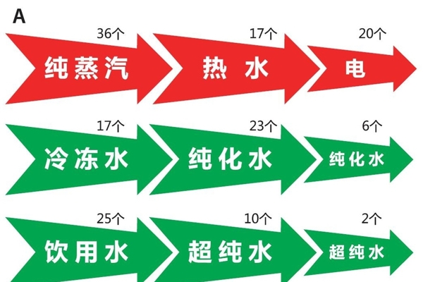 管道流向標(biāo)識貼