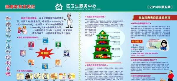 高血壓圖片