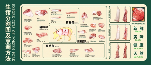 超市豬肉分割圖圖片