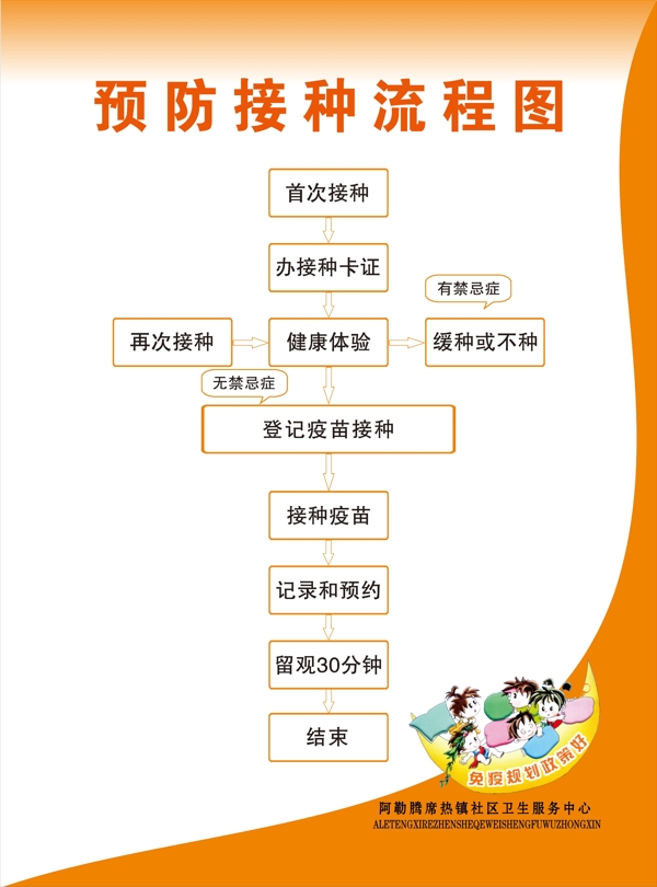 預(yù)防接種流程圖