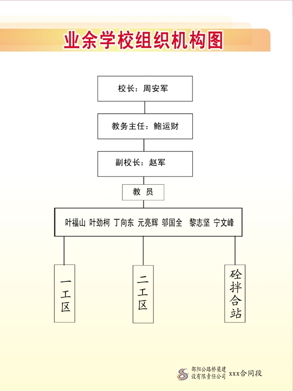 業(yè)余學(xué)習(xí)組織結(jié)構(gòu)圖圖片