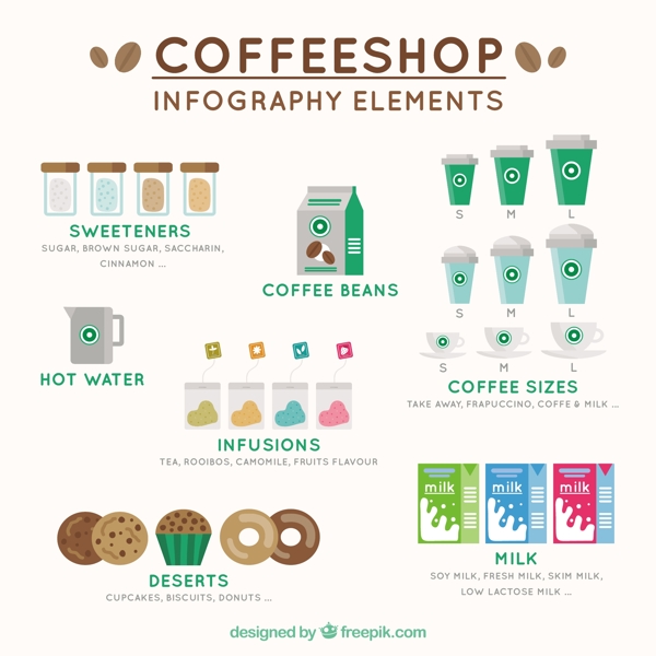 infography咖啡元素