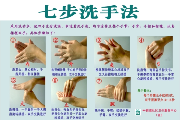 七步洗手法