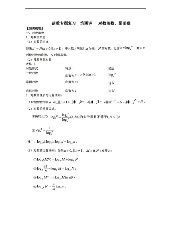 數(shù)學(xué)蘇教版函數(shù)專題學(xué)案