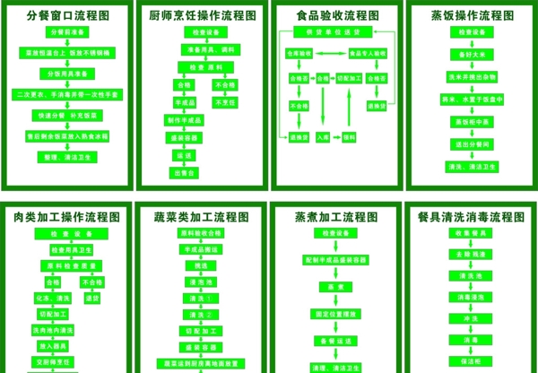 流程圖