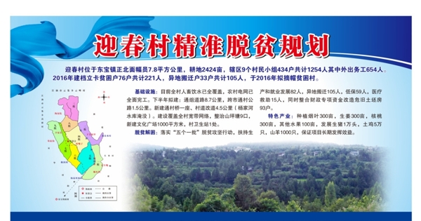 精準(zhǔn)脫貧規(guī)劃