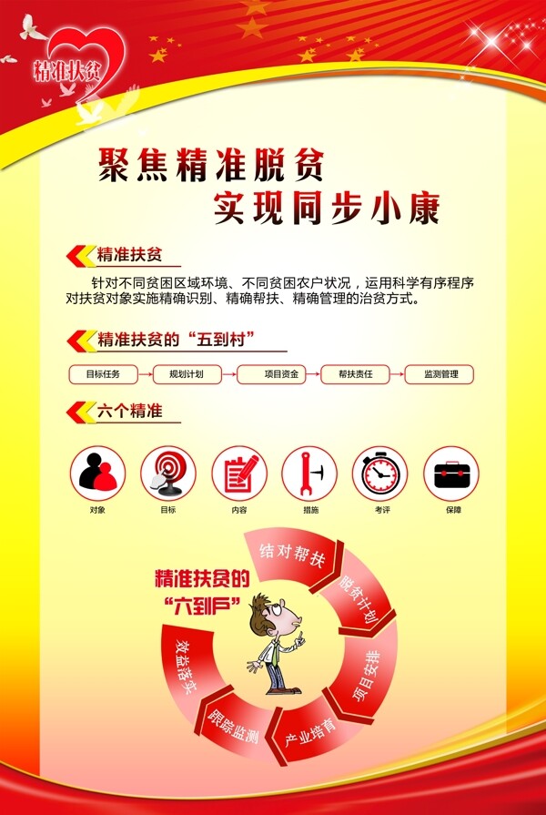 精準(zhǔn)扶貧