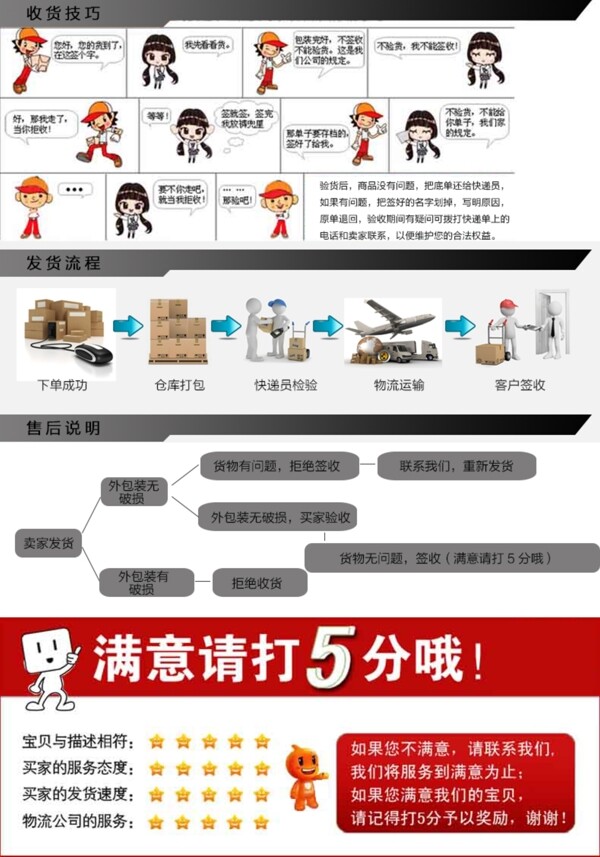 簽收流程