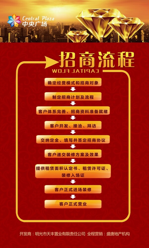 流程圖