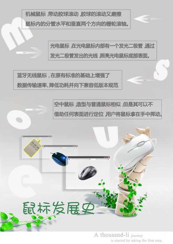 鼠標(biāo)發(fā)展史海報(bào)