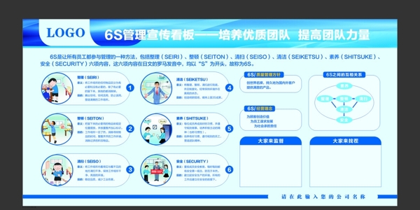 企業(yè)6S展板
