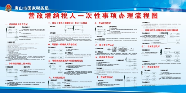 營(yíng)改增納稅人一次性事項(xiàng)辦理流程