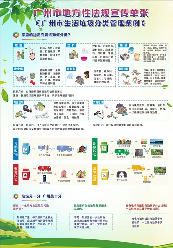 垃圾分類