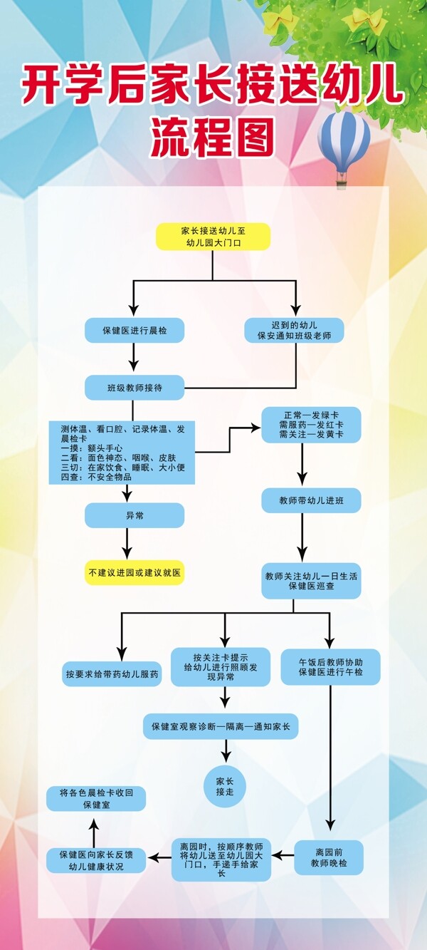 流程圖