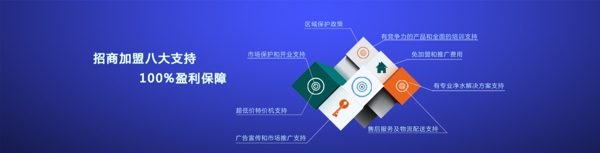 網(wǎng)頁banner
