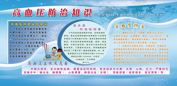 高血壓圖片