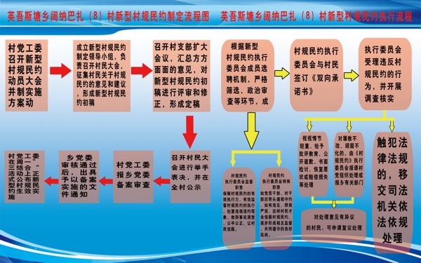 村規(guī)民約