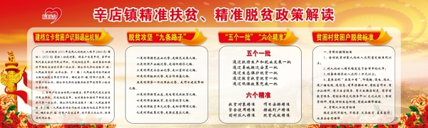精準扶貧政策