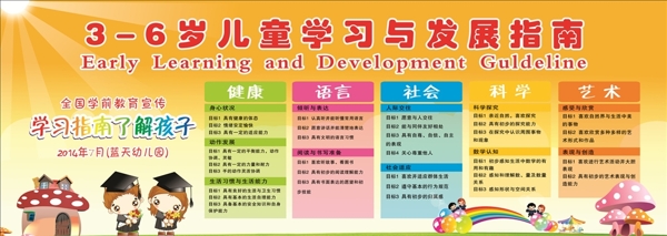 兒童學(xué)習(xí)與發(fā)展指南