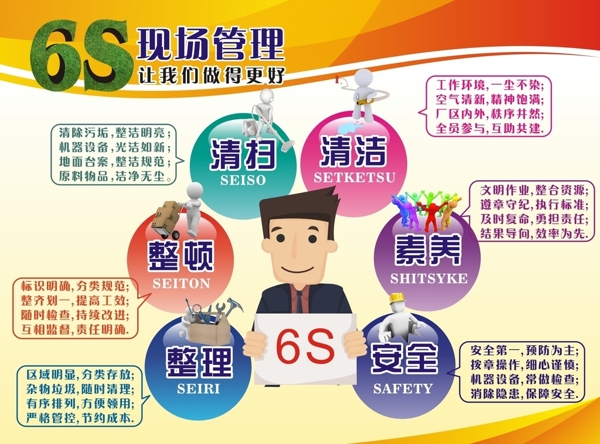 6S企業(yè)文化圖片