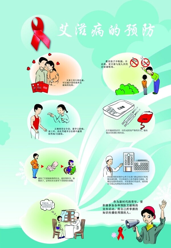 預(yù)防艾滋病圖片