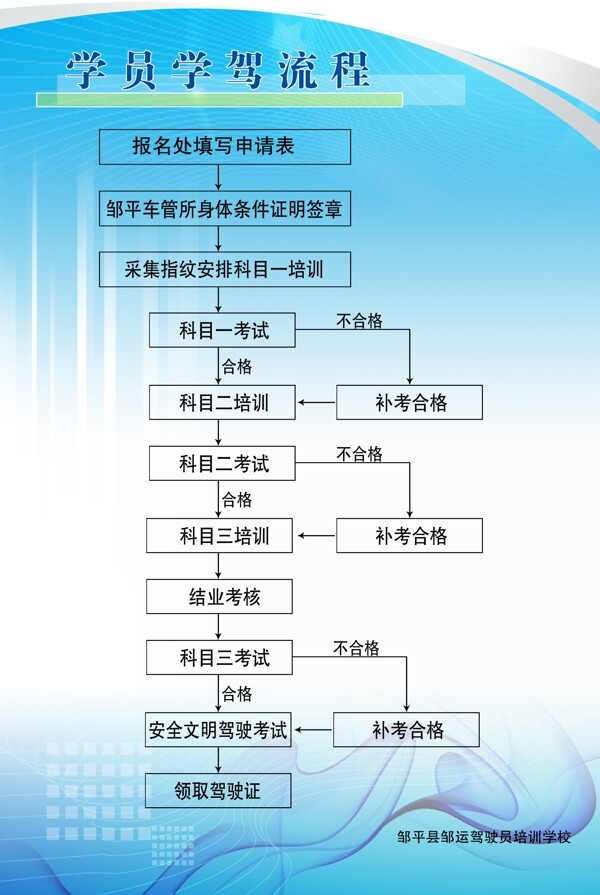 學(xué)員學(xué)駕流程