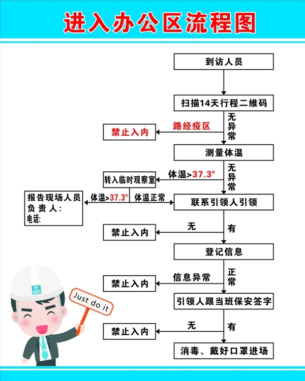 防疫流程圖